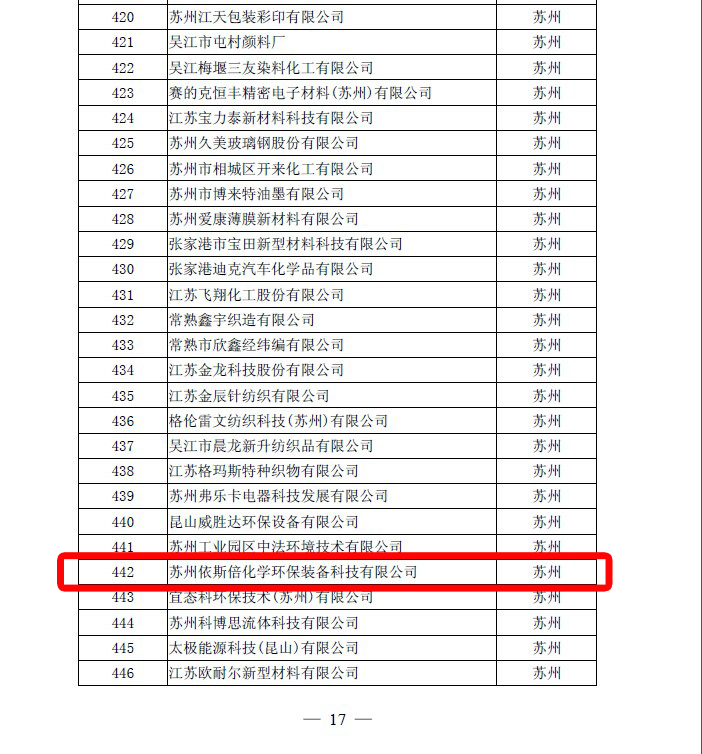 尊龙凯时江苏省高新技术企业