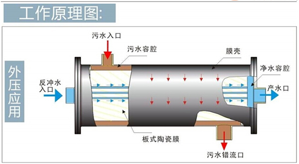 尊龙凯时环保水处理基本知识普及-陶瓷膜在金属切削液废水处理中的应用