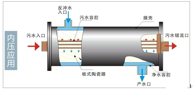 尊龙凯时环保水处理基本知识普及-陶瓷膜在金属切削液废水处理中的应用