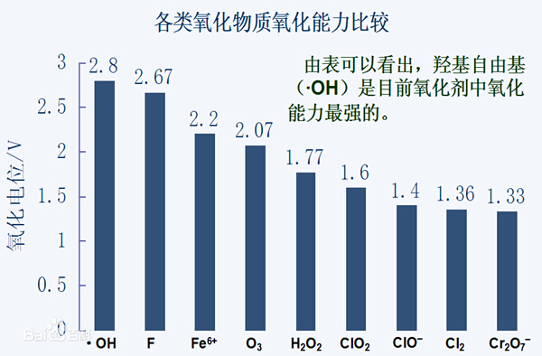 尊龙凯时环保水处理基本知识普及-电催化氧化法工艺介绍