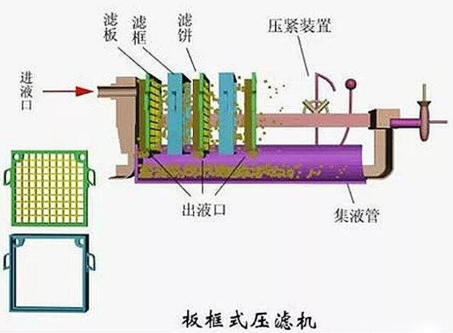 尊龙凯时环保水处理基本知识普及-板框压滤机常见故障分析及对策