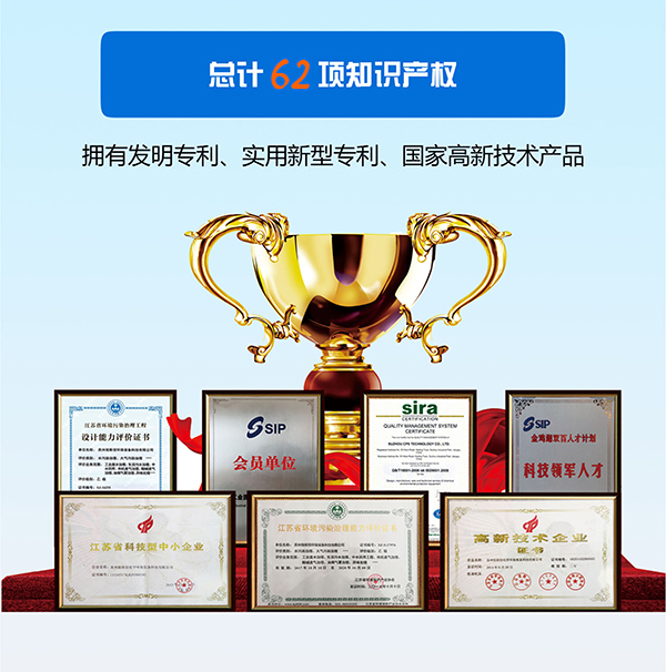 尊龙凯时环保废水处理荣誉资质