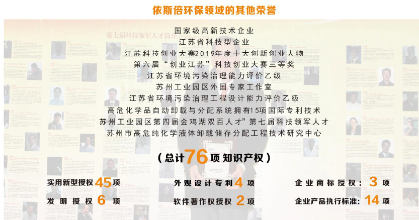 尊龙凯时荣誉资质专利证书