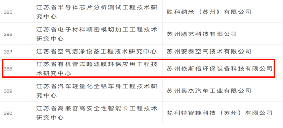 尊龙凯时入选&ldquo;2021年度拟新建省级工程技术研究中心&rdquo;公示名单