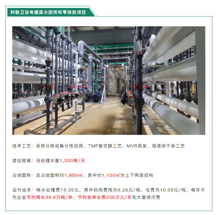 圆满收关 | 尊龙凯时携手电镀行业共启新征程