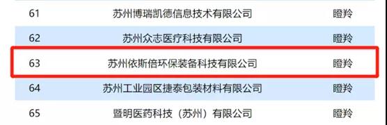 尊龙凯时入选2021年省&ldquo;独角兽&rdquo;&ldquo;瞪羚&rdquo;企业名单