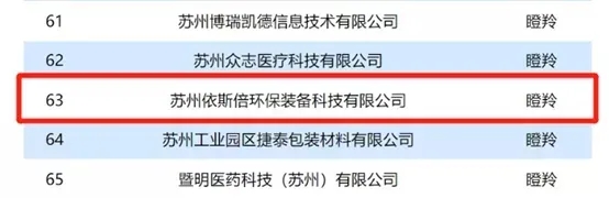 尊龙凯时出席2021年苏州工业园区上市苗圃答谢嘉年华