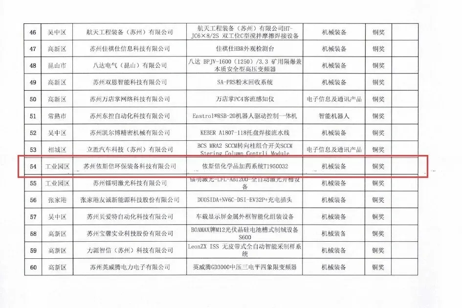 岁末将至，携手奋进，分享尊龙凯时的高光时刻