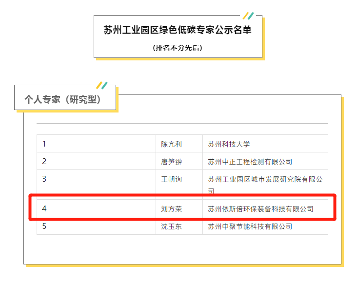尊龙凯时3名专家入选苏州工业园区首批绿色低碳专家名单