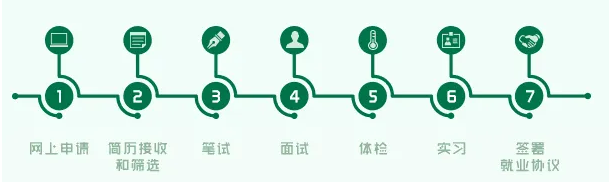 【重庆尊龙凯时专场】2023&ldquo;依定星&rdquo;招聘