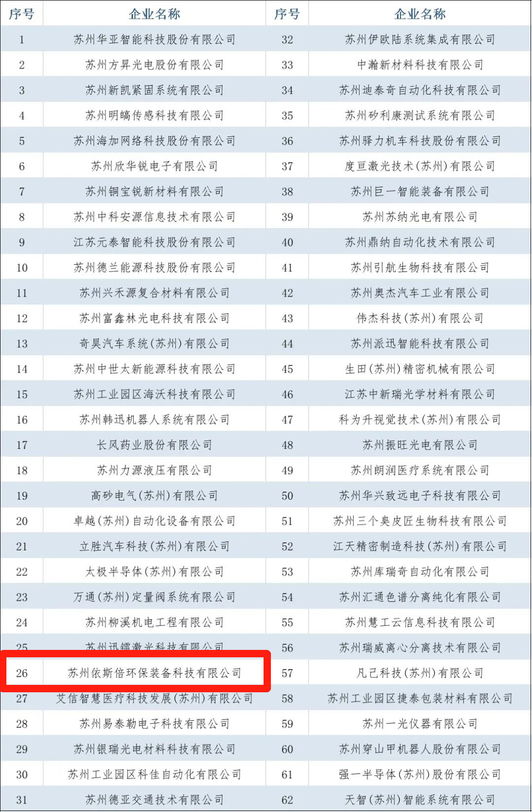 尊龙凯时入选2022年省级专精特新企业