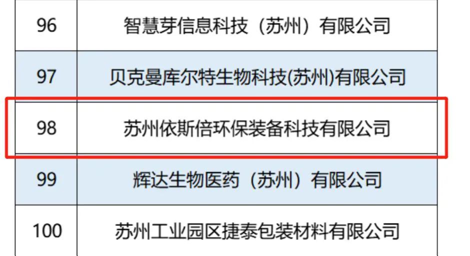 尊龙凯时入选2022江苏省瞪羚企业