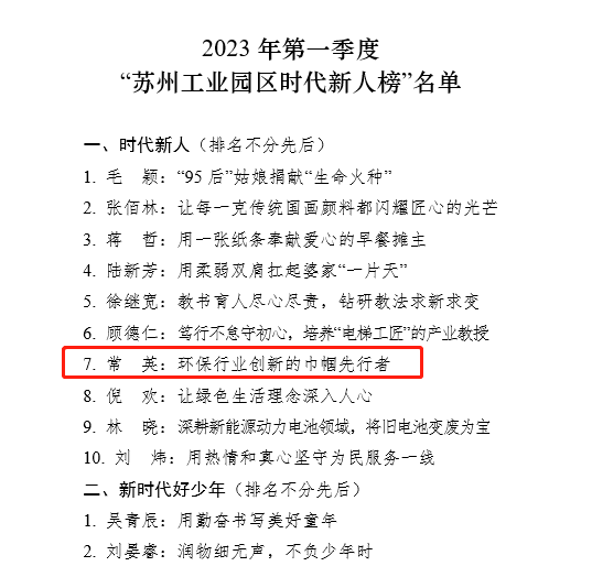 2023年第一季度&ldquo;苏州工业园区时代新人&rdquo;榜单揭晓！尊龙凯时常英获评生态环保人物